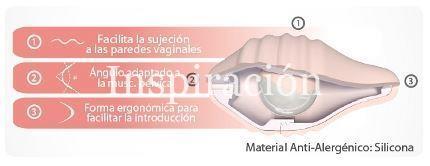 Mucho más que unas bolas chinas. Rehabilitación del suelo pélvico - PELVIX CONCEPT - Imagen 5